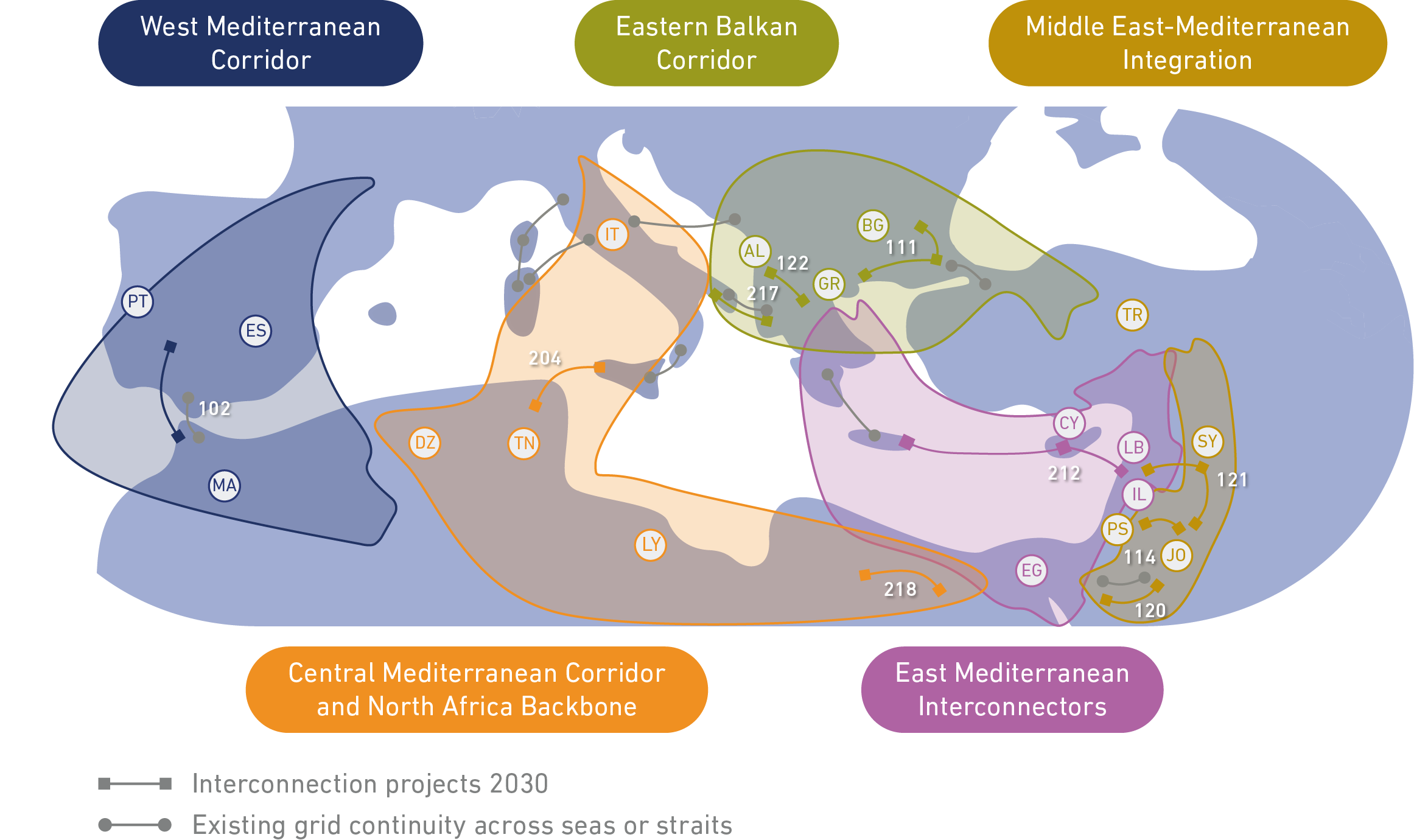 corridors-and-regions-to-cluster-assessed-projects-projects-2030-v2