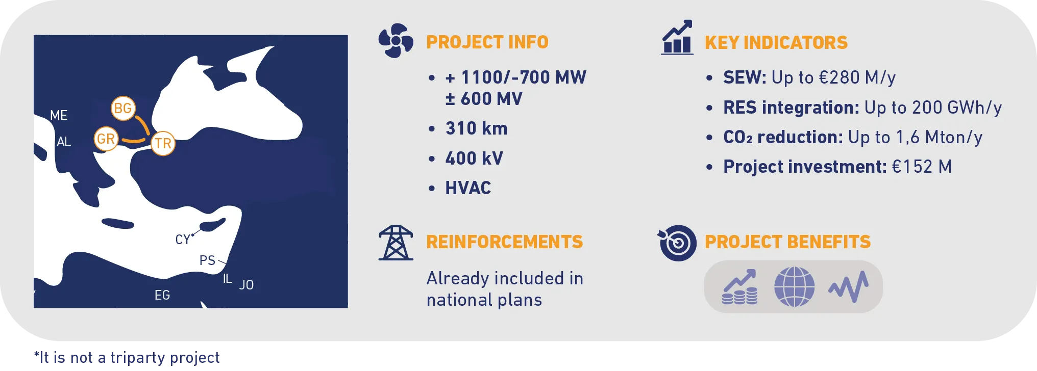 project-n111-Bulgaria-Türkiye -Greece