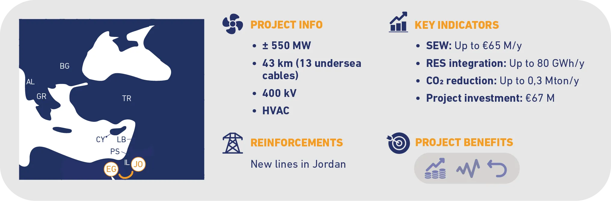 project-n120-egypt-jordan