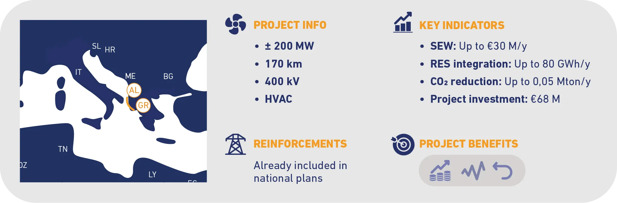 project-n122-Greece -Albania