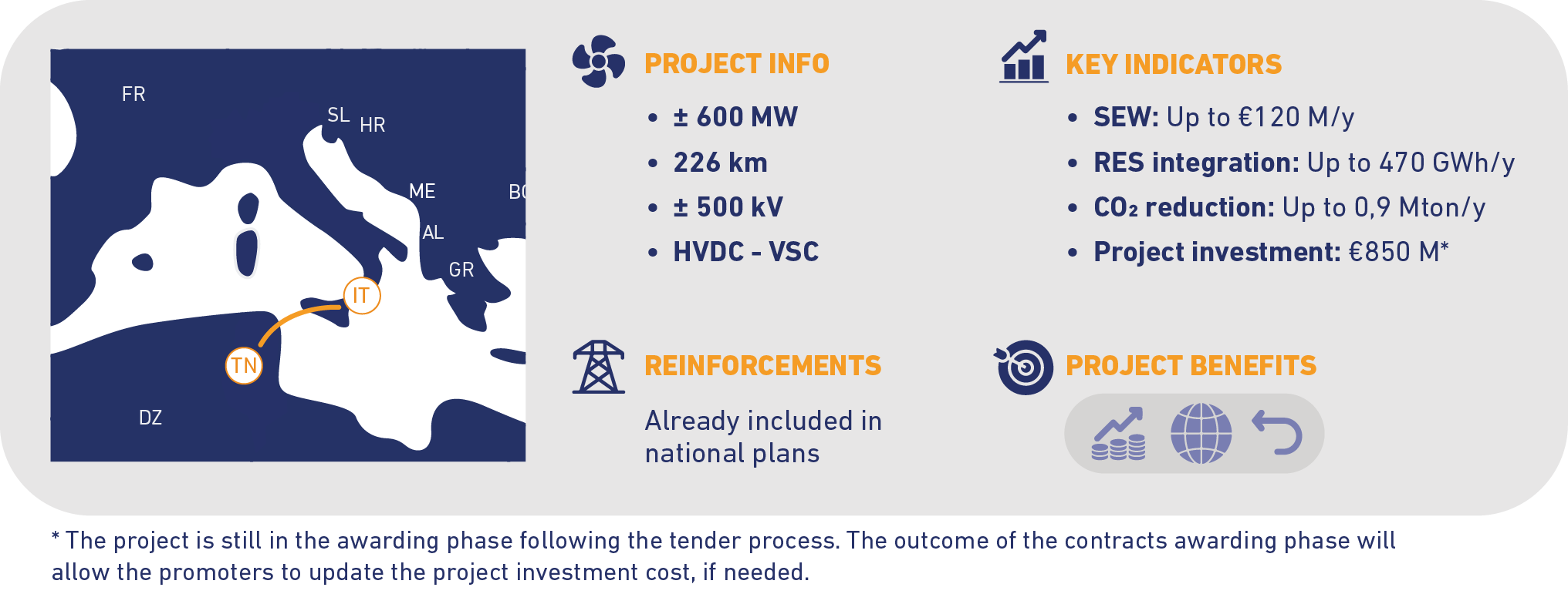 project-204-Italy-Tunisia