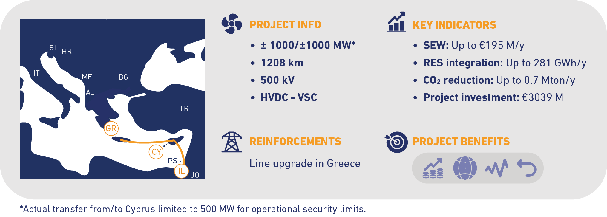 project-n212-greece-cyprus-israel