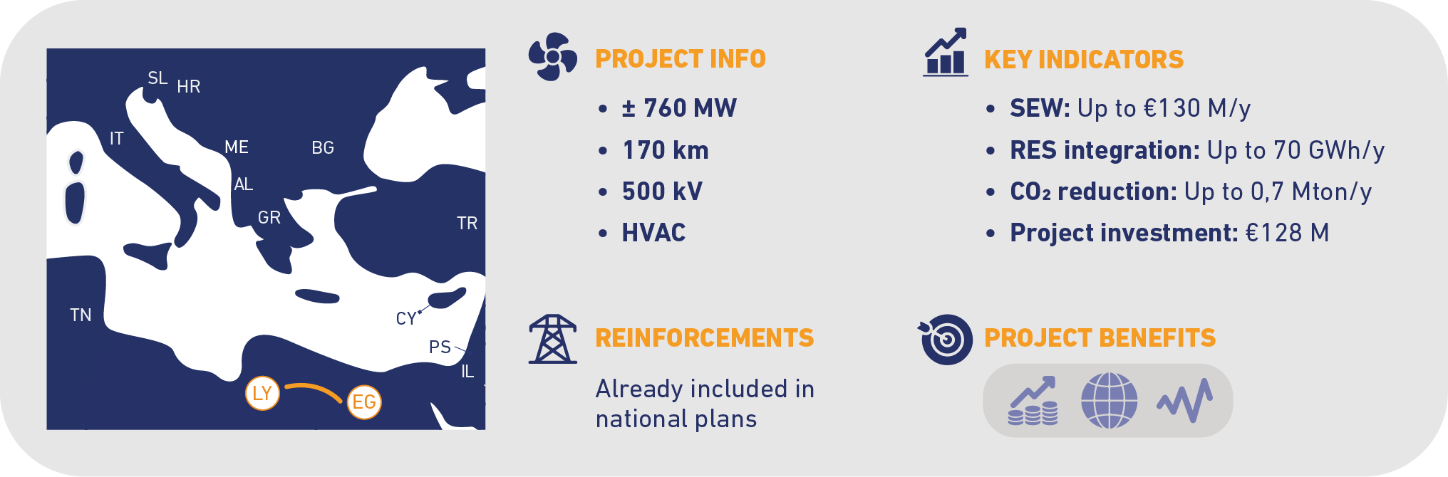 project-218-Egypt-Libya